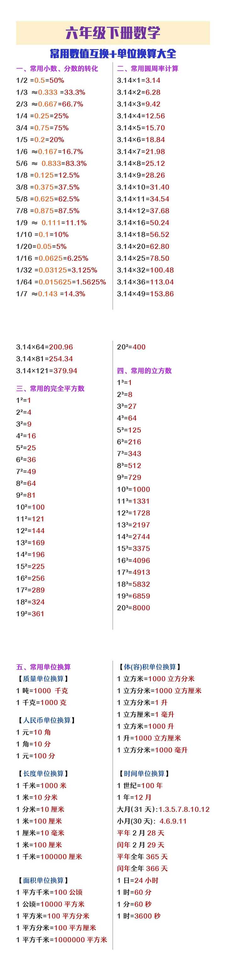 六年级下册数学常用数值转换+单位换算大全