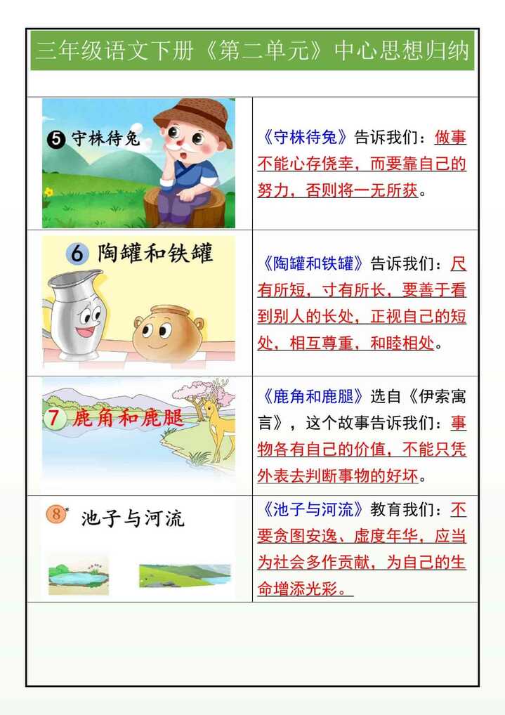 三年级语文下册《第二单元》中心思想归纳