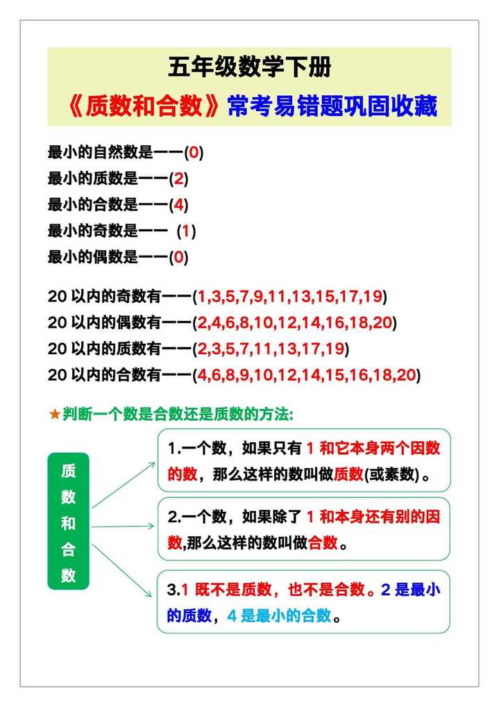 五年级数学下册《质数和合数》常考易错题！