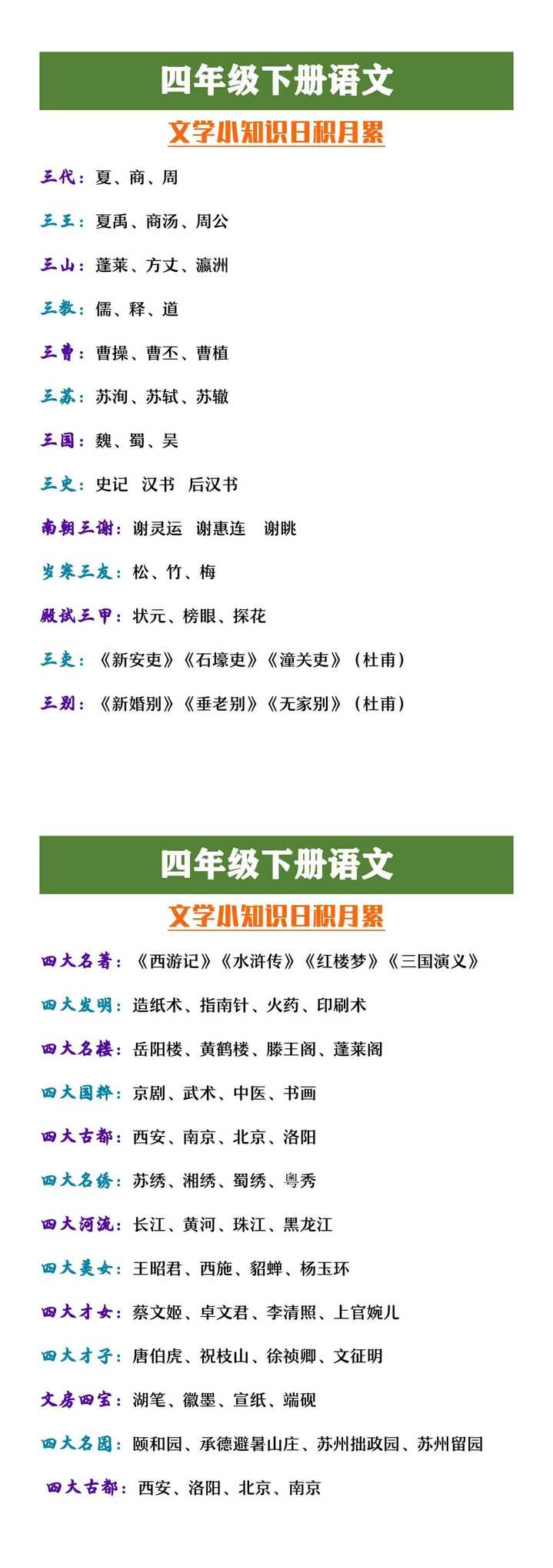 四年级下册语文文学常识日积月累