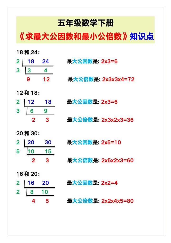 五年级数学下册《求最大公因数和最小公倍数》知识点归纳！