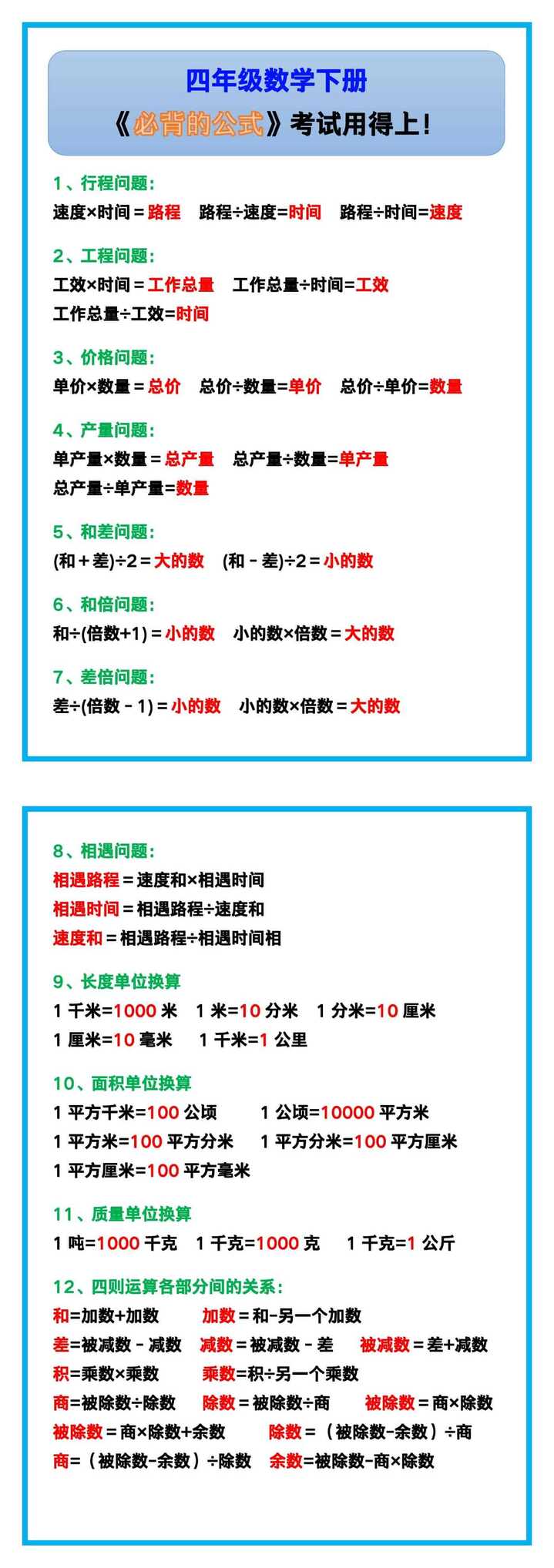 四年级数学下册《必背的公式》，考试用得上！