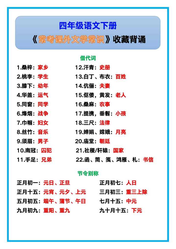 四年级语文下册《常考课外文学常识》，收藏背诵！