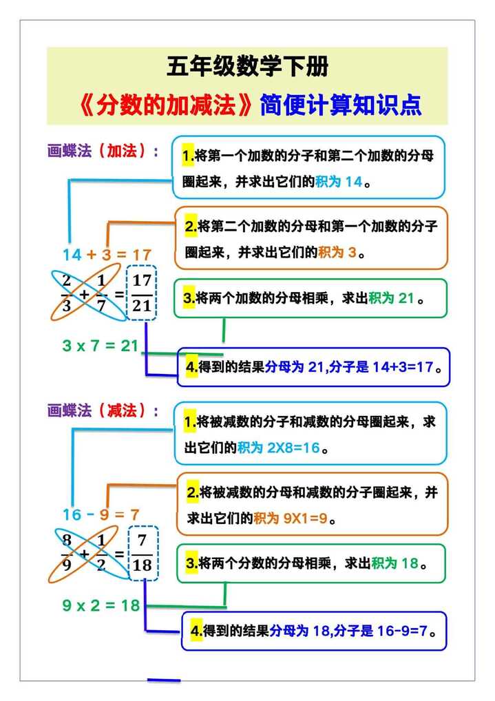 五年级数学下册《分数的加减法》简便计算！
