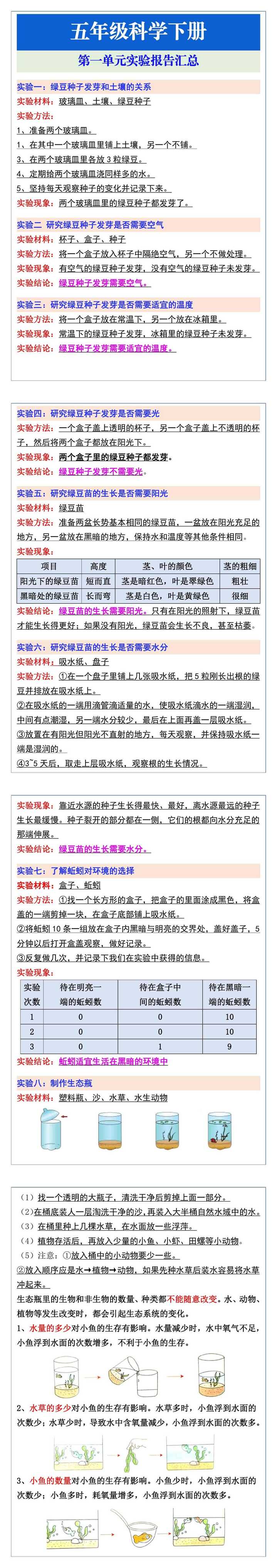 五年级科学下册第一单元实验报告汇总