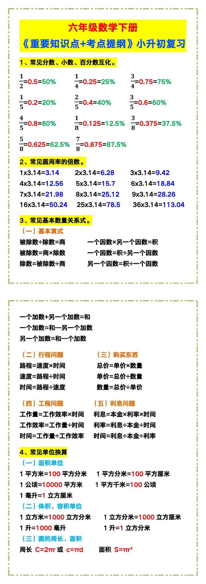 六年级数学下册《重要知识点+考点提纲》，小升初复习起来！