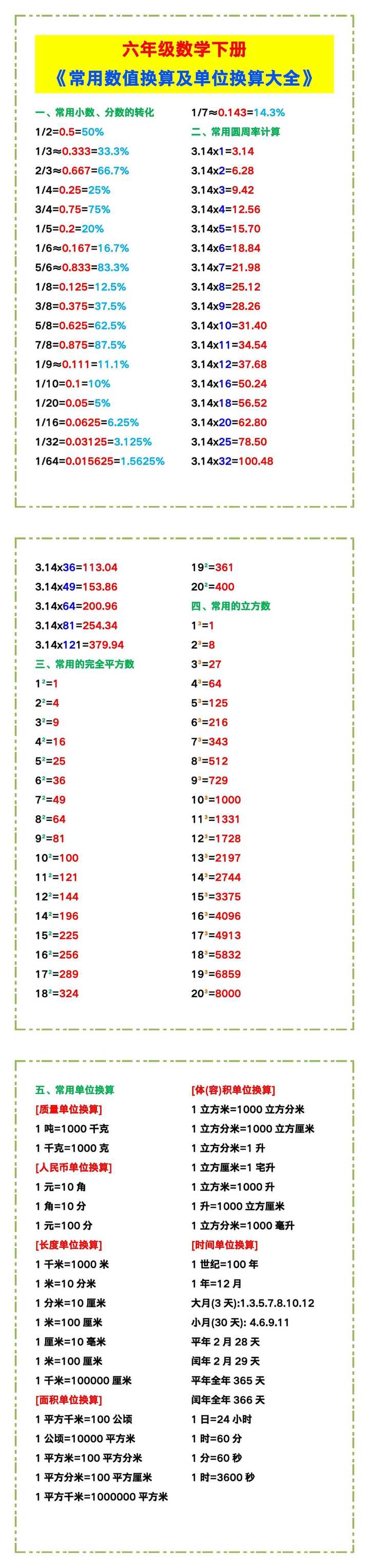 六年级数学下册《常用数值换算及单位换算大全》！