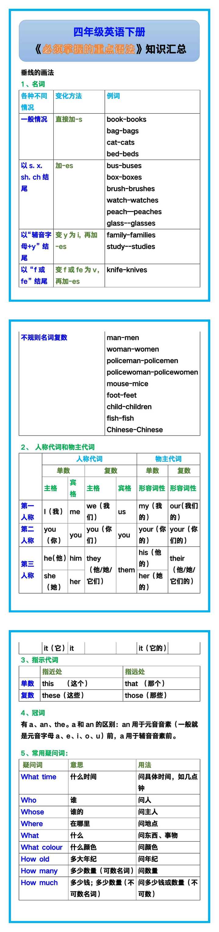 四年级英语下册《必须掌握的重点语法》知识汇总！
