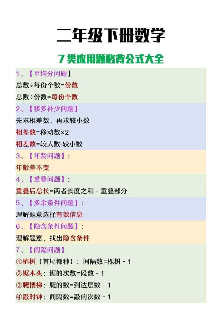 二年级下册数学七类应用题必背公式