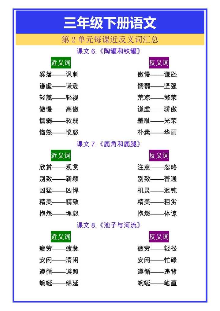 三年级下册语文第2单元每课近反义词汇总