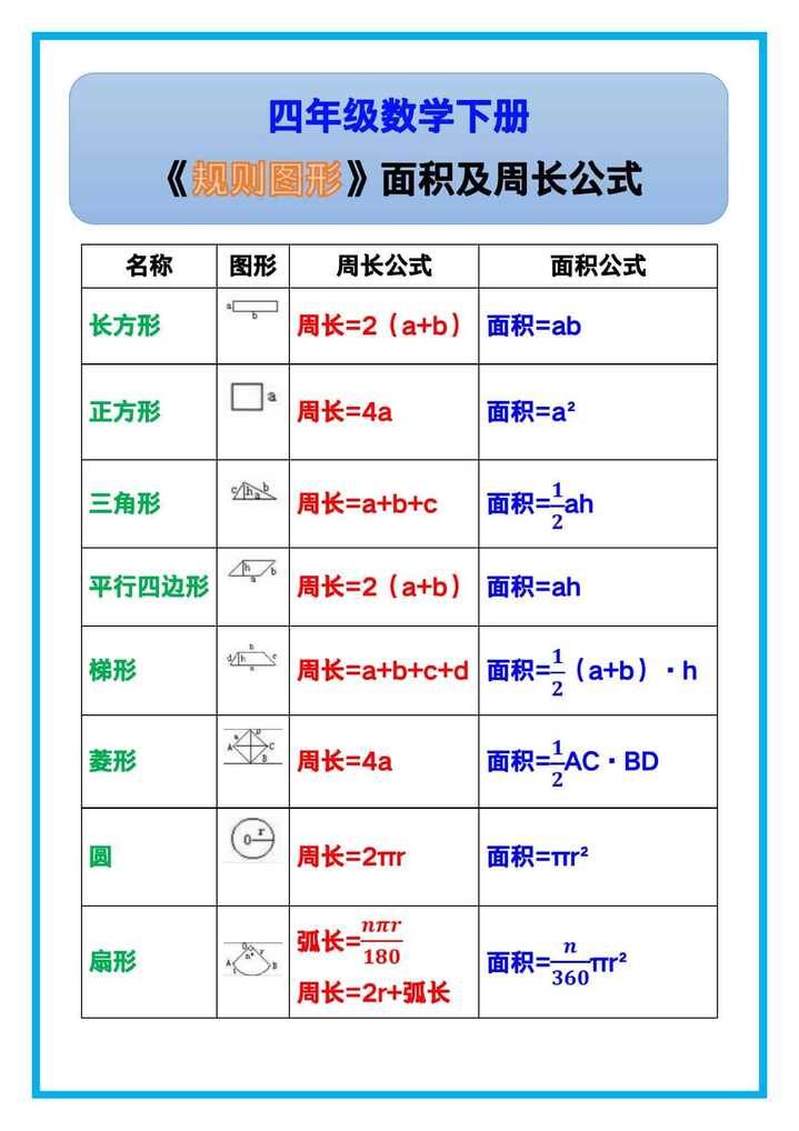 四年级数学下册《规则图形》面积及周长公式！