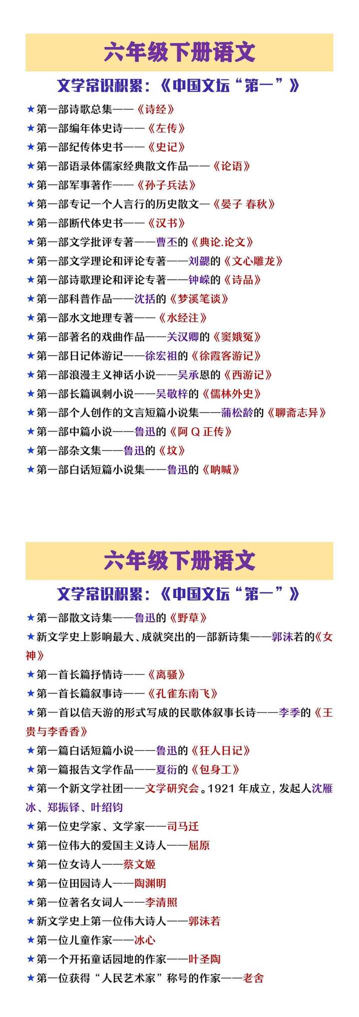 六年级下册语文文学常识积累《中国文坛第一》