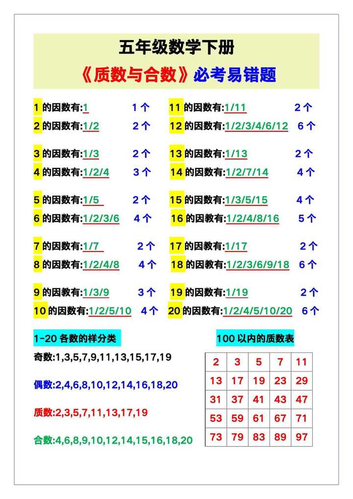 五年级数学下册《质数与合数》必考易错题！
