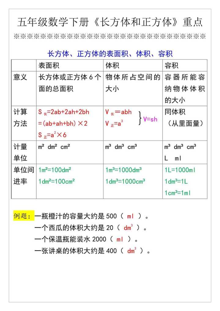 五年级数学下册《长方体和正方体》重点