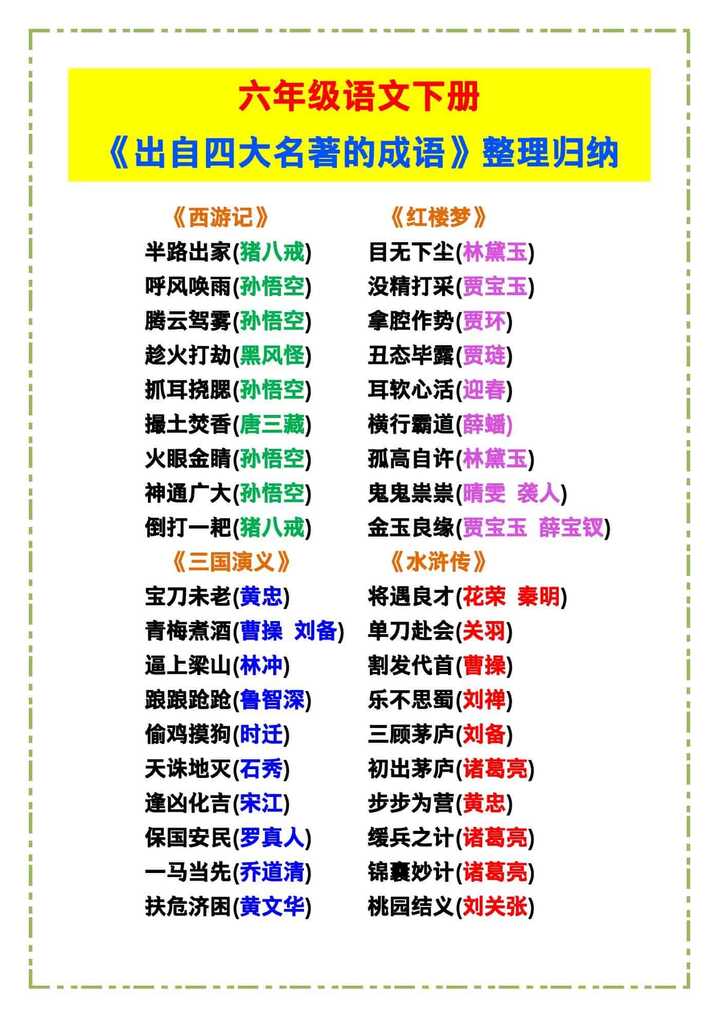 六年级语文下册《出自四大名著的成语》！