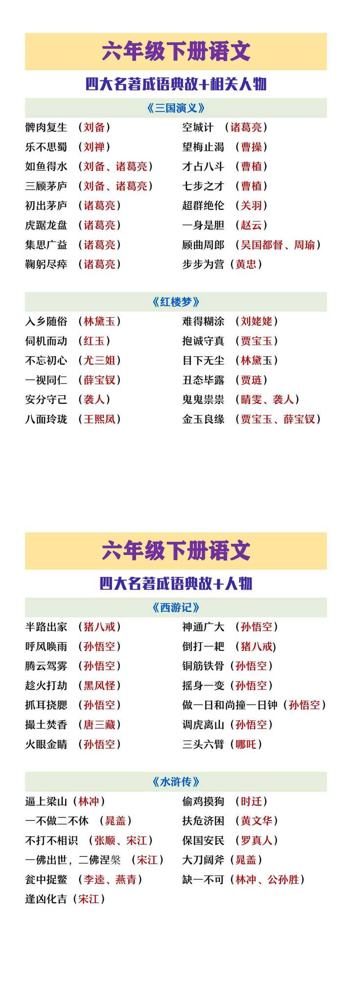 六年级下册语文四大名著成语典故及相关人物