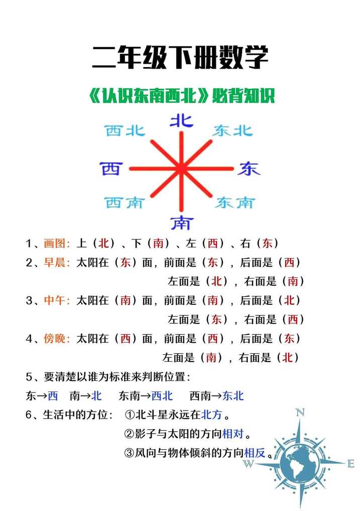 二年级下册数学《认识东南西北》重点知识
