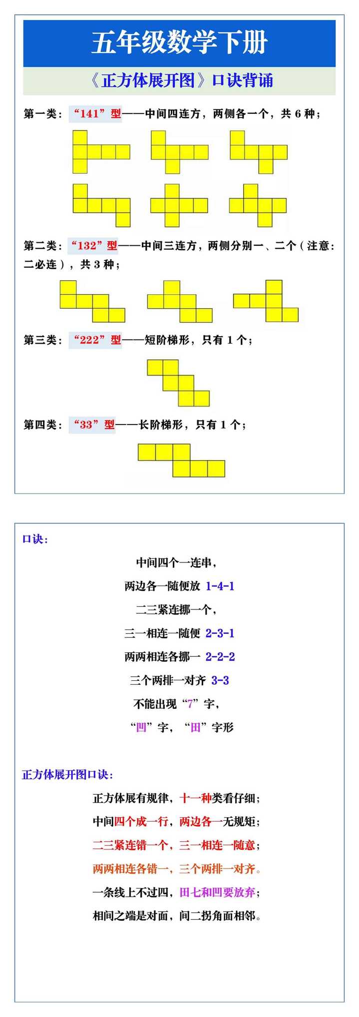 五年级数学下册《正方体展开图》口诀背诵