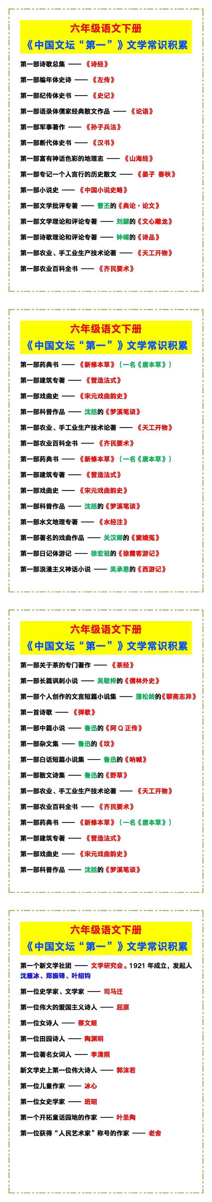 六年级语文下册《中国文坛“第一”》文学常识积累！