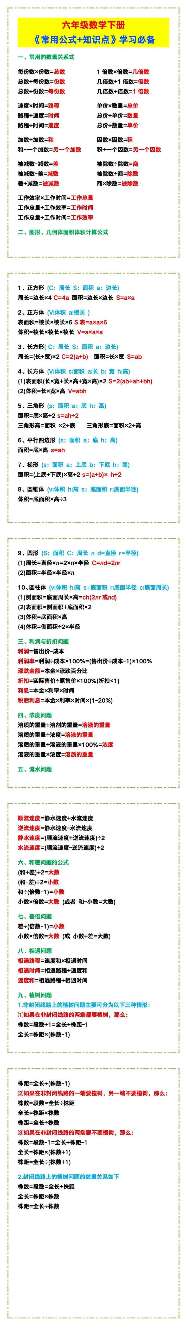 六年级数学下册《常用公式+知识点》,学习必备！
