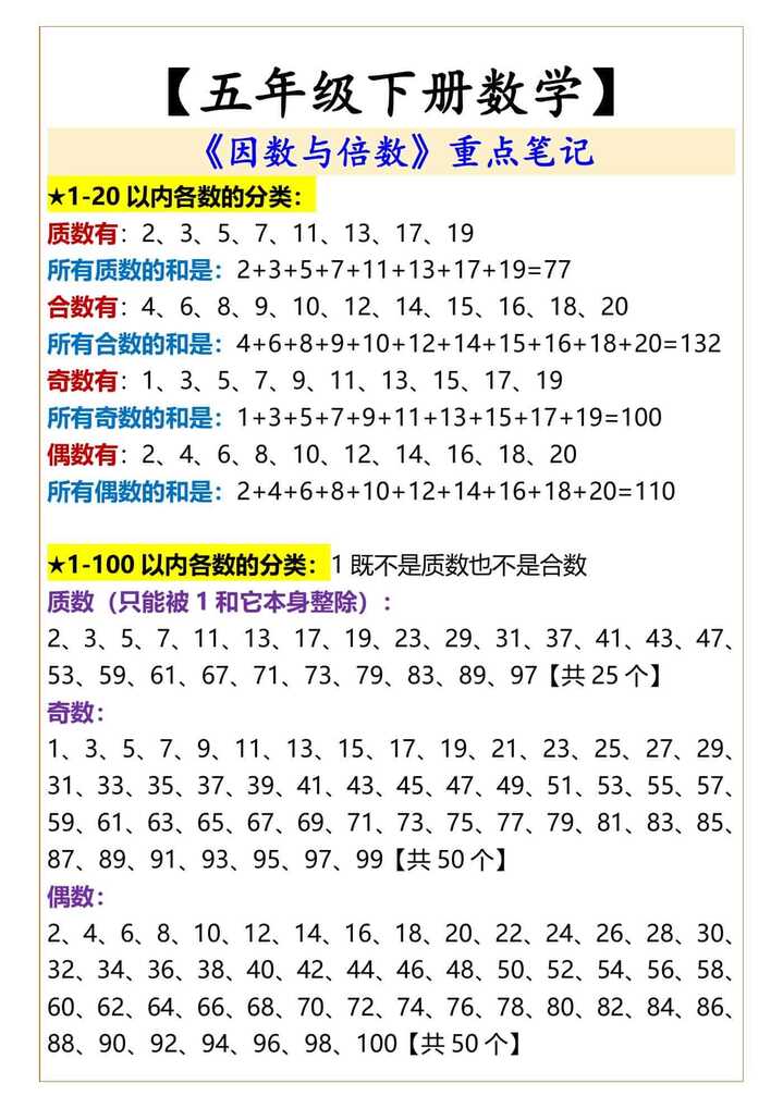 五年级下册数学因数与倍数重点笔记