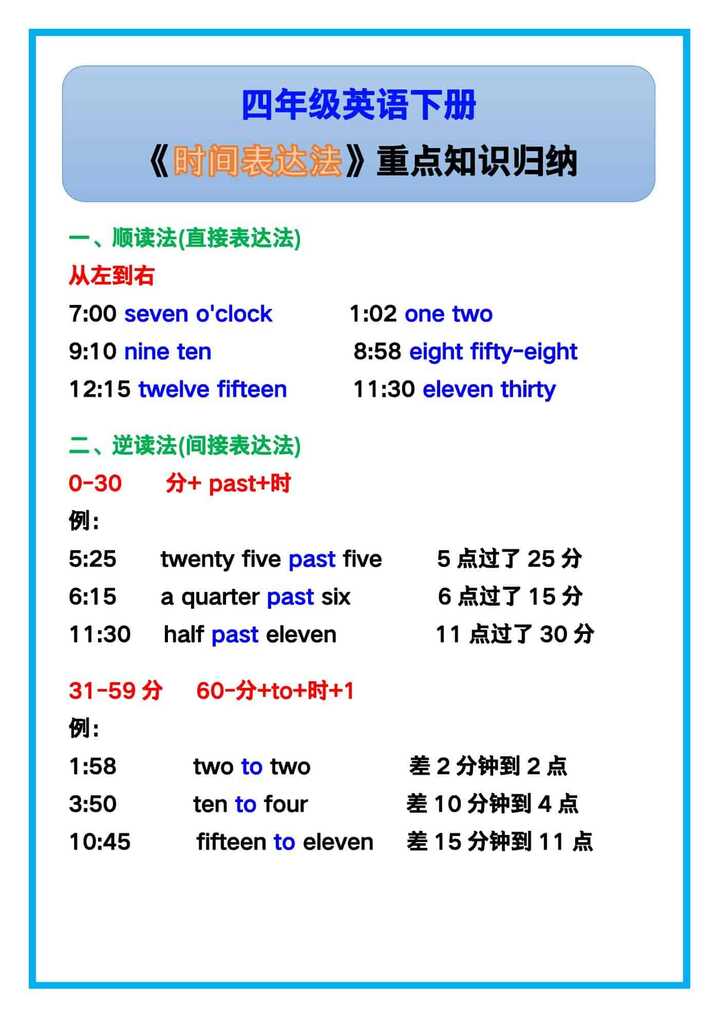 四年级英语下册《时间表达法》重点知识！