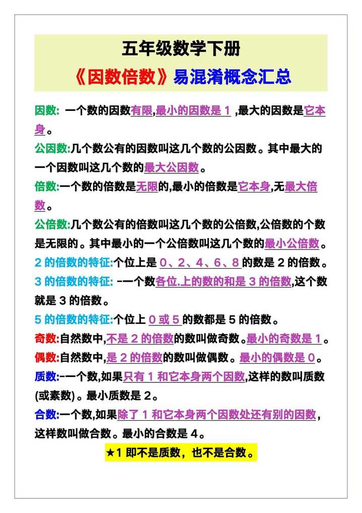五年级数学下册《因数倍数》易混淆概念汇总！