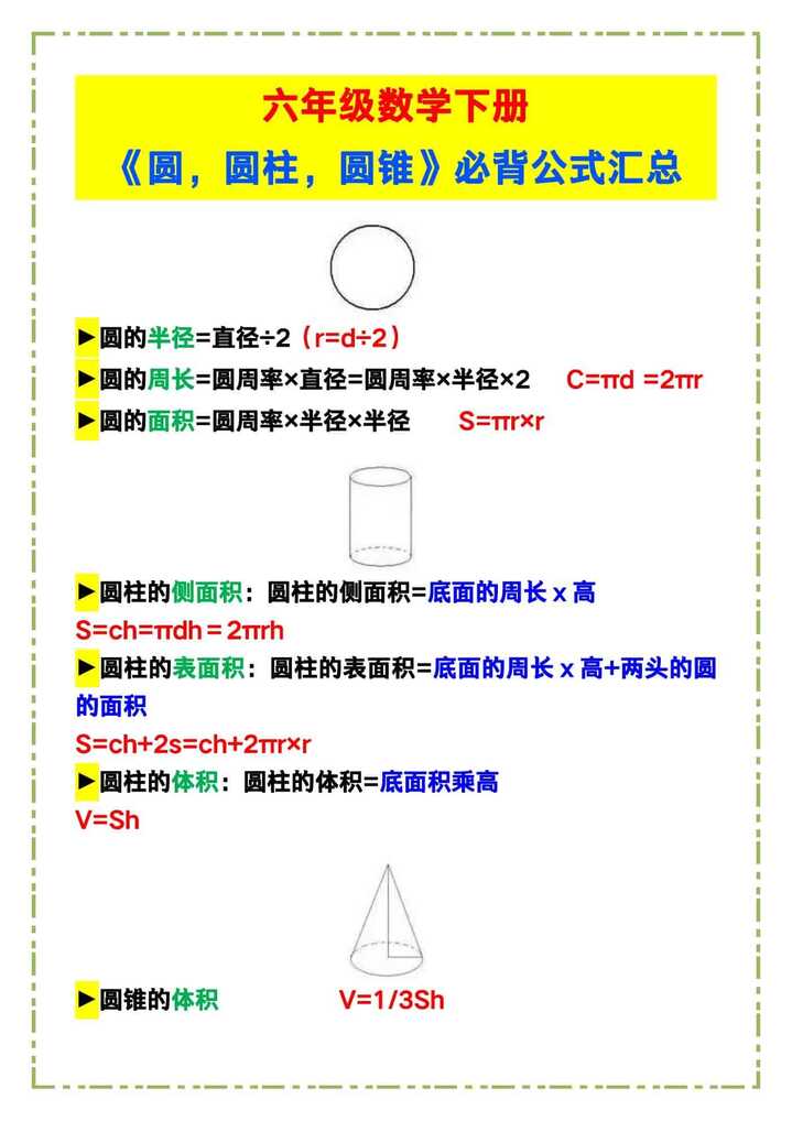 六年级数学下册《圆，圆柱，圆锥》必背公式汇总！