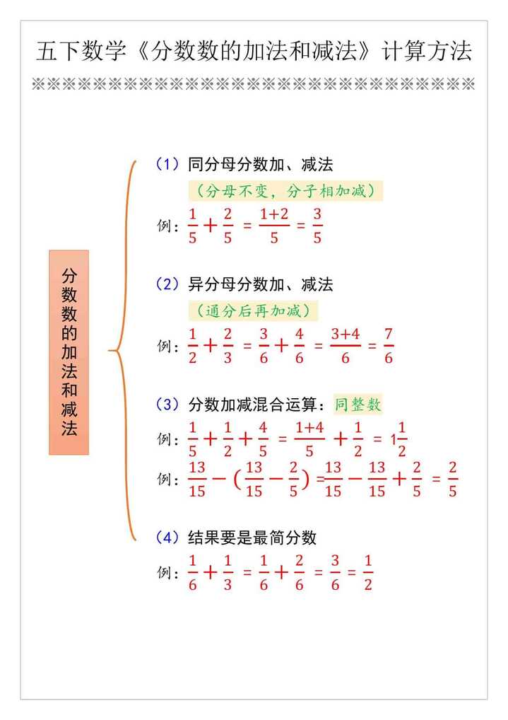 五下数学《分数的加法和减法》计算方法