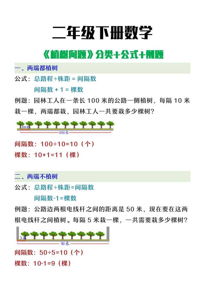 二年级下册数学《植树问题》分类+公式+例题