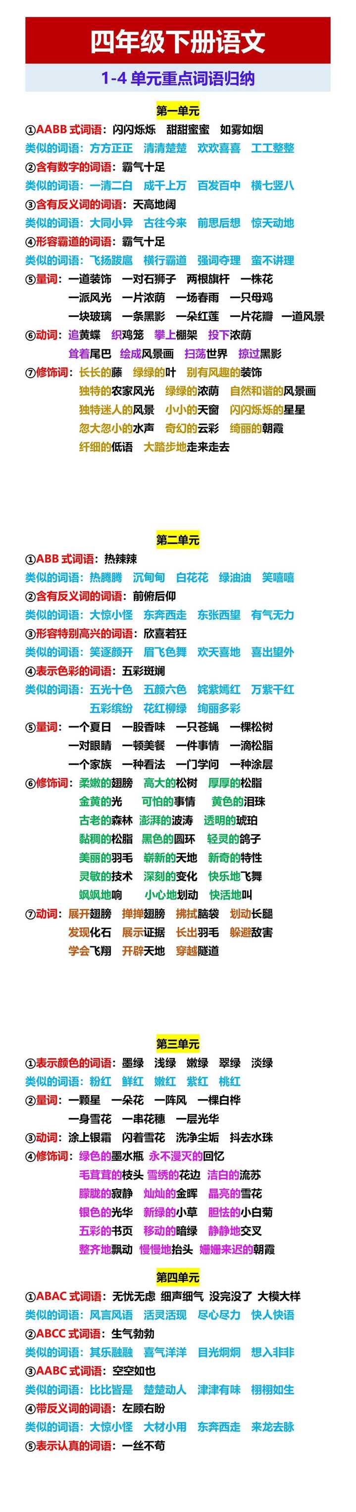 四年级下册语文 1-4单元重点词语归纳