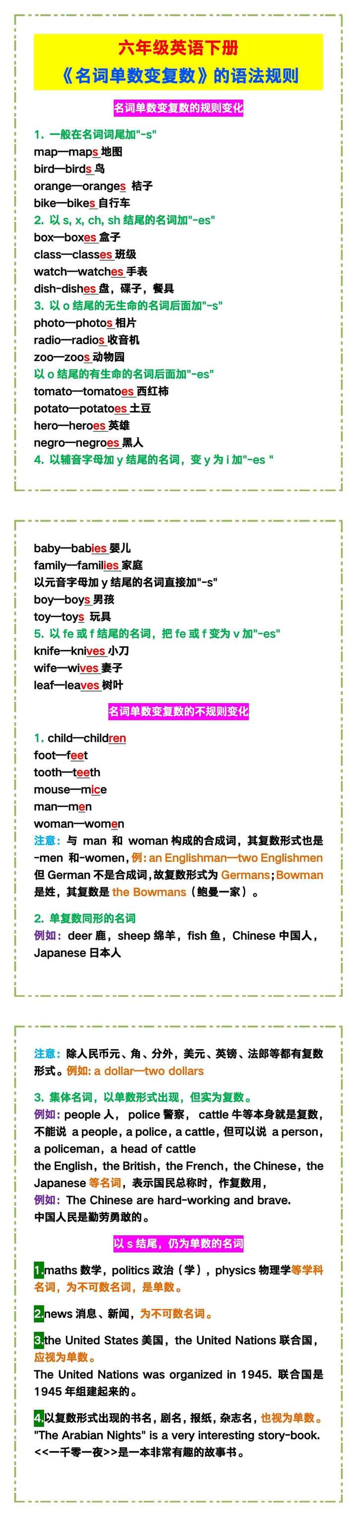 六年级英语下册《名词单数变复数》的语法规则！