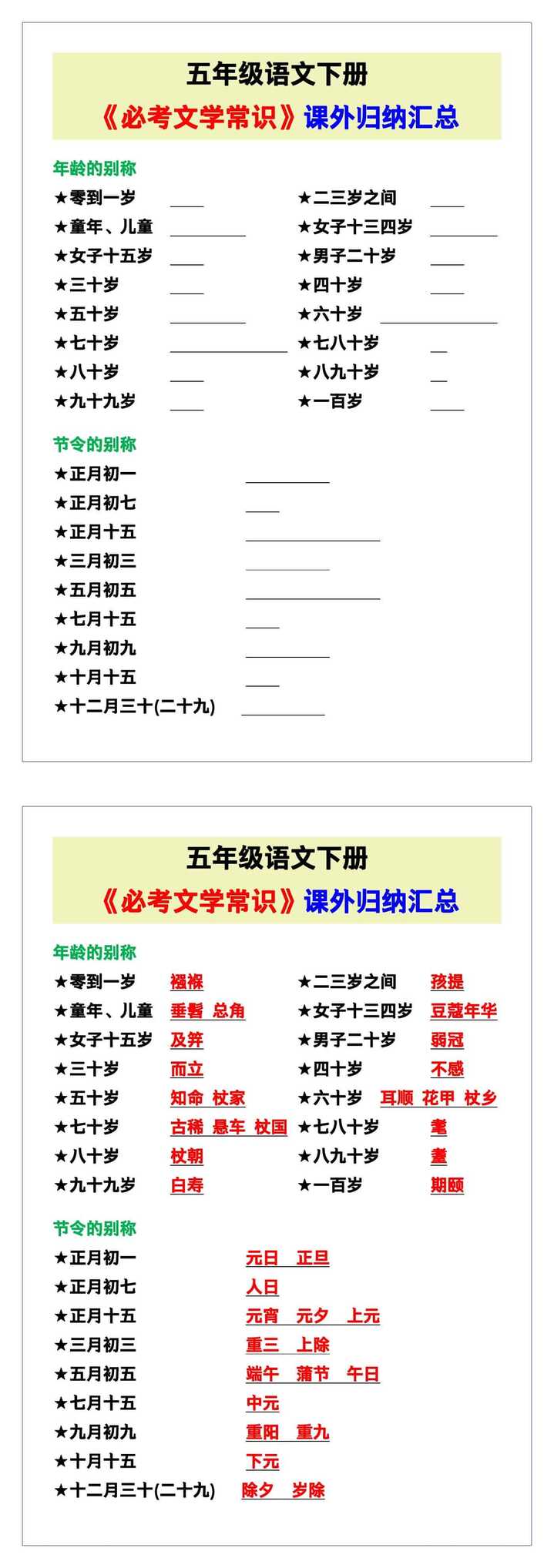 五年级语文下册《必考文学常识》课外归纳汇总！
