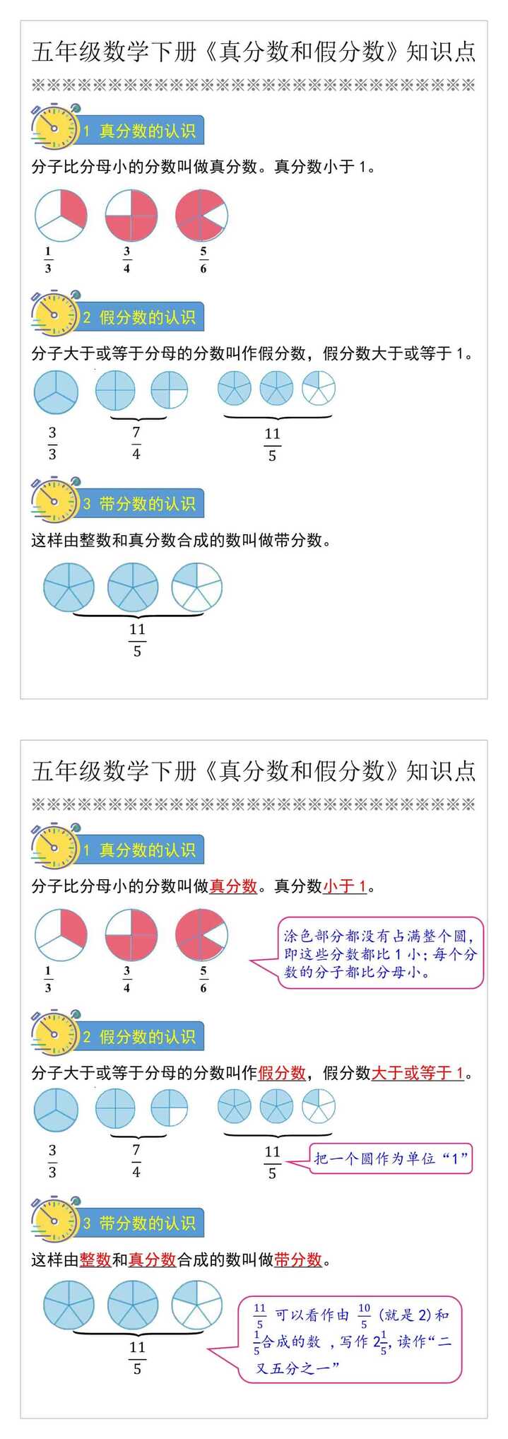 五年级数学下册《真分数和假分数》知识点