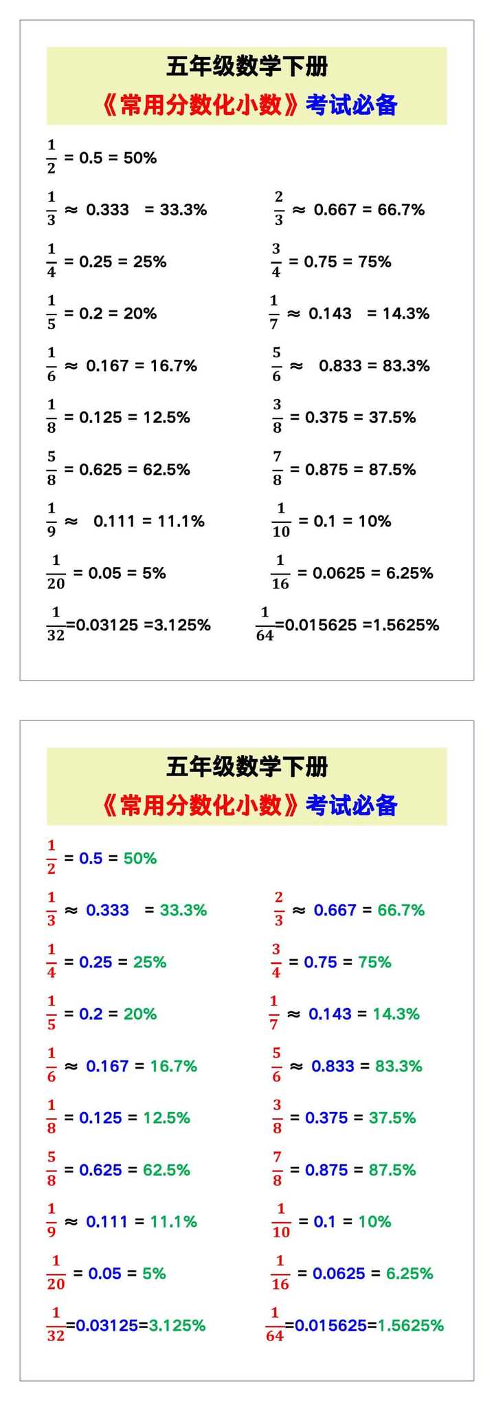五年级数学下册《常用分数化小数》，考试必备！