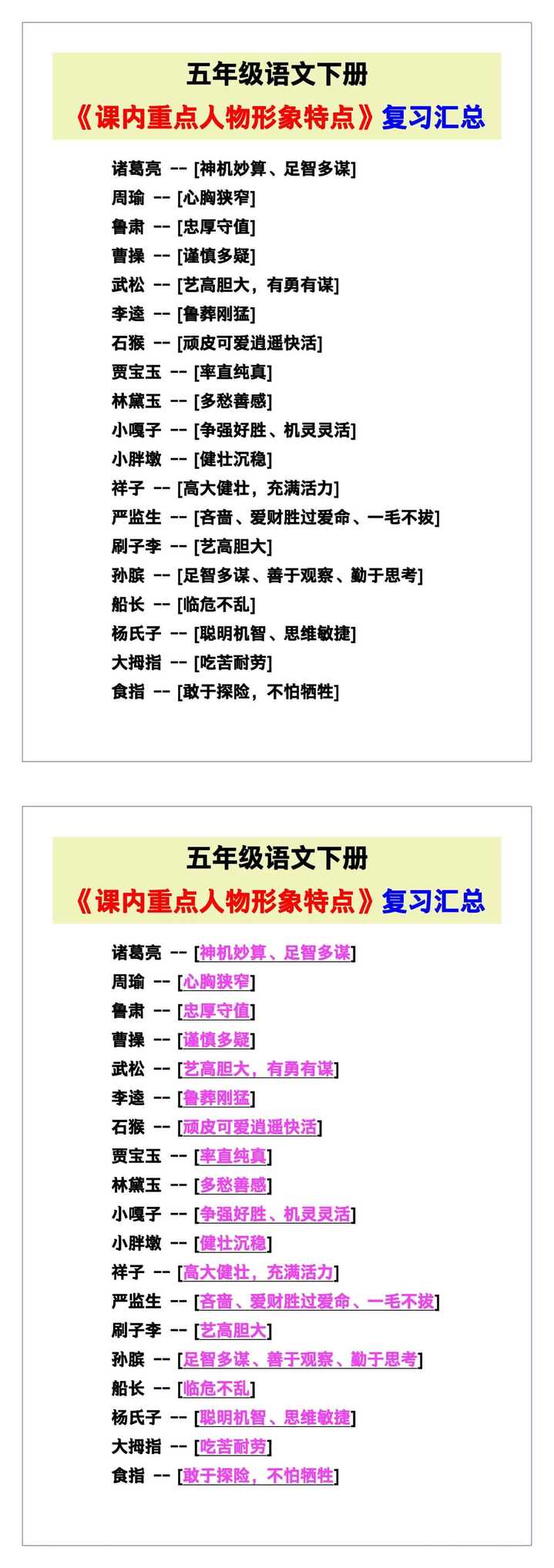 五年级语文下册《课内重点人物形象特点》复习汇总！