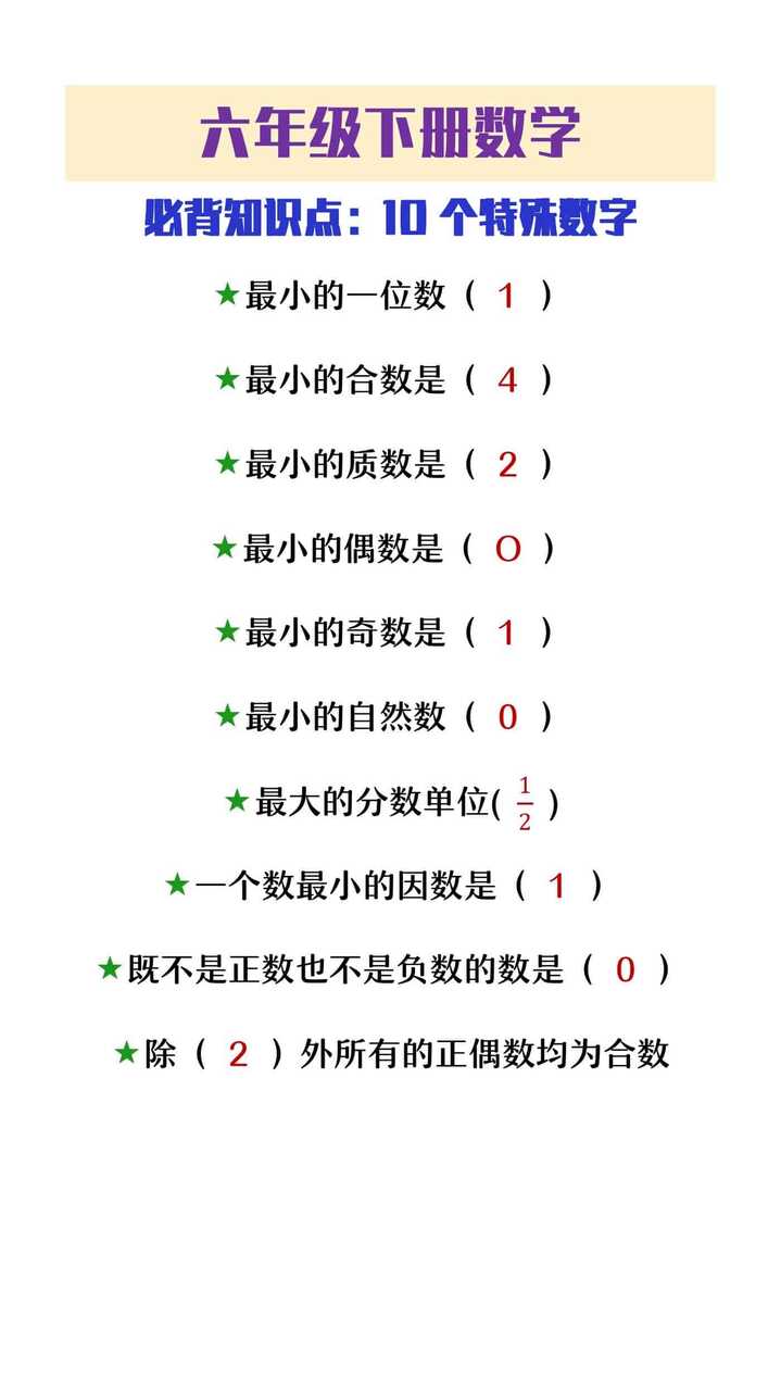 六年级下册数学十个特殊数字