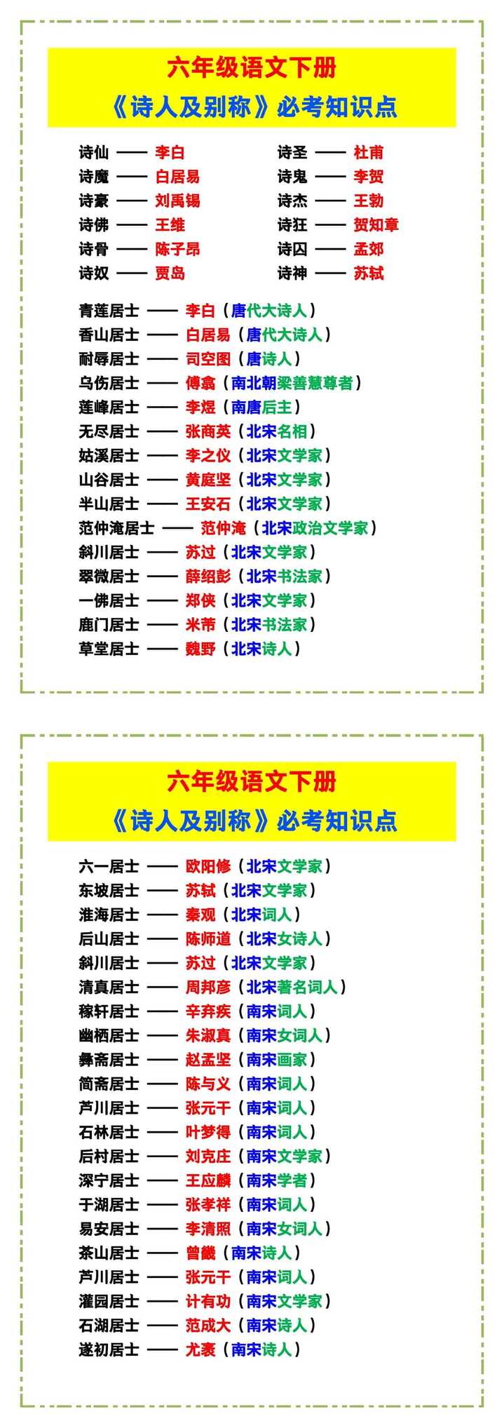 六年级语文下册《诗人及别称》必考知识点！
