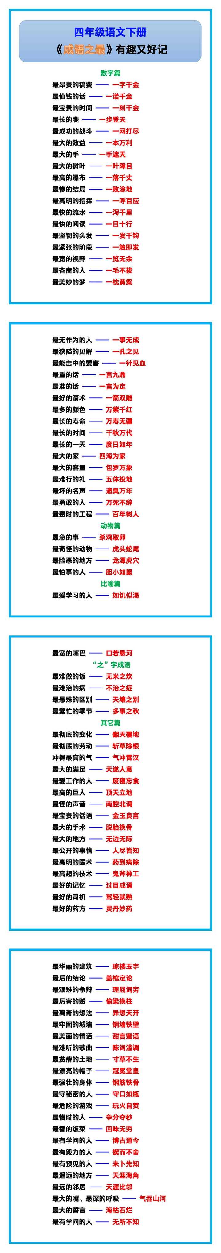 四年级语文下册《成语之最》，有趣又好记！