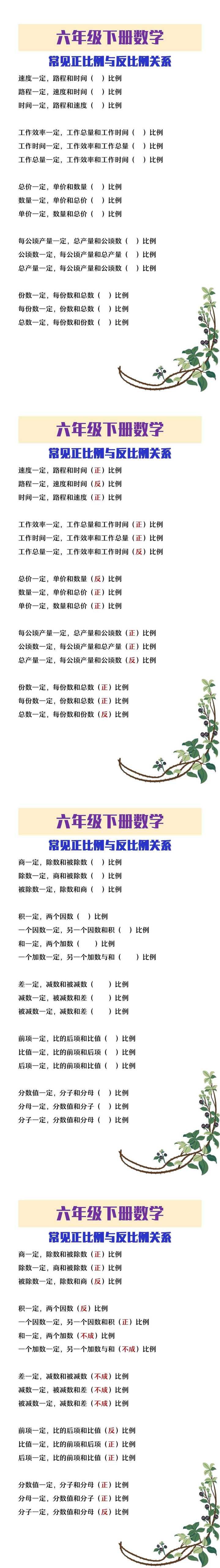 六年级下册数学常见正比例与反比例关系