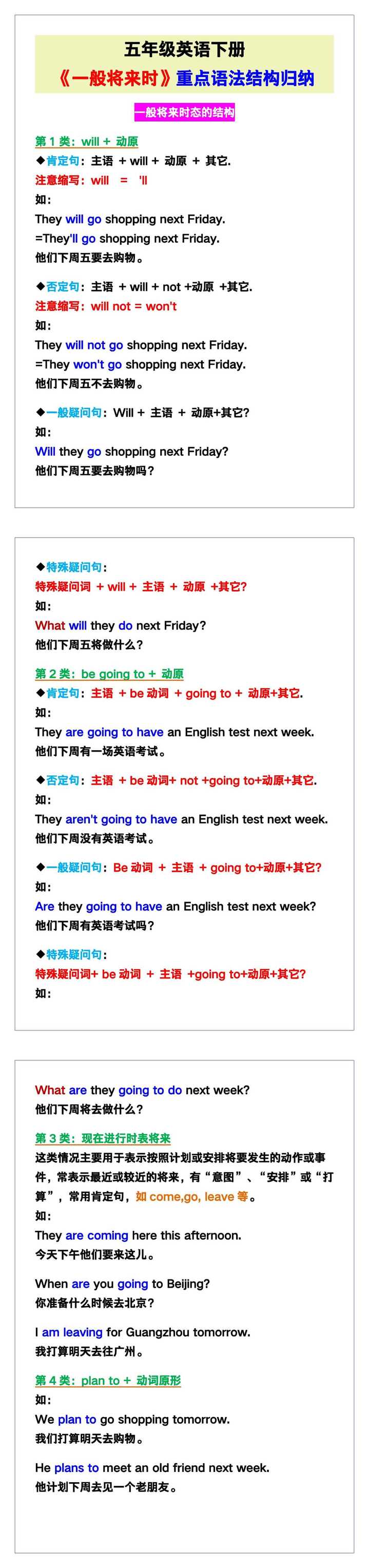 五年级英语下册《一般将来时》重点语法结构归纳！
