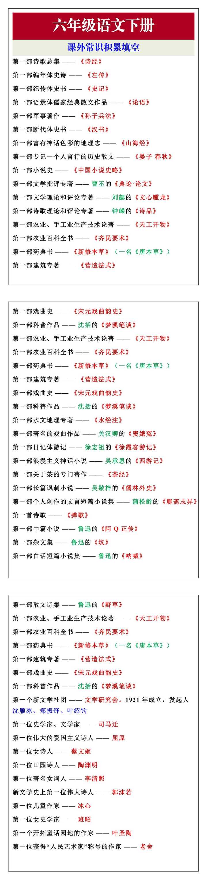 六年级下册语文课外常识积累填空