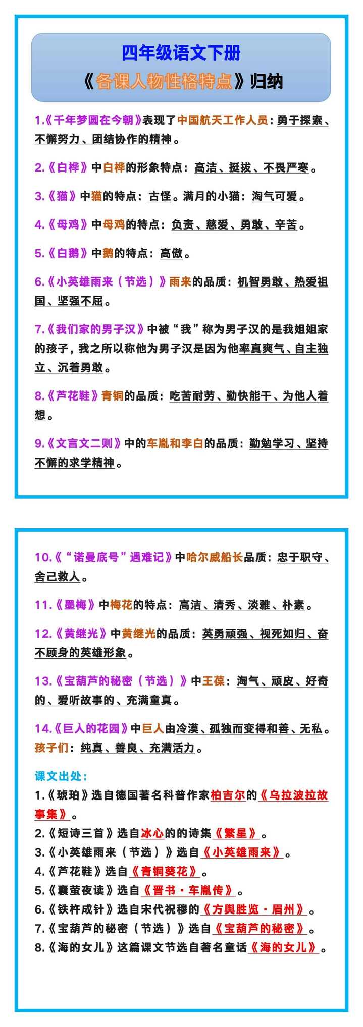 四年级语文下册《人物性格特点》归纳！