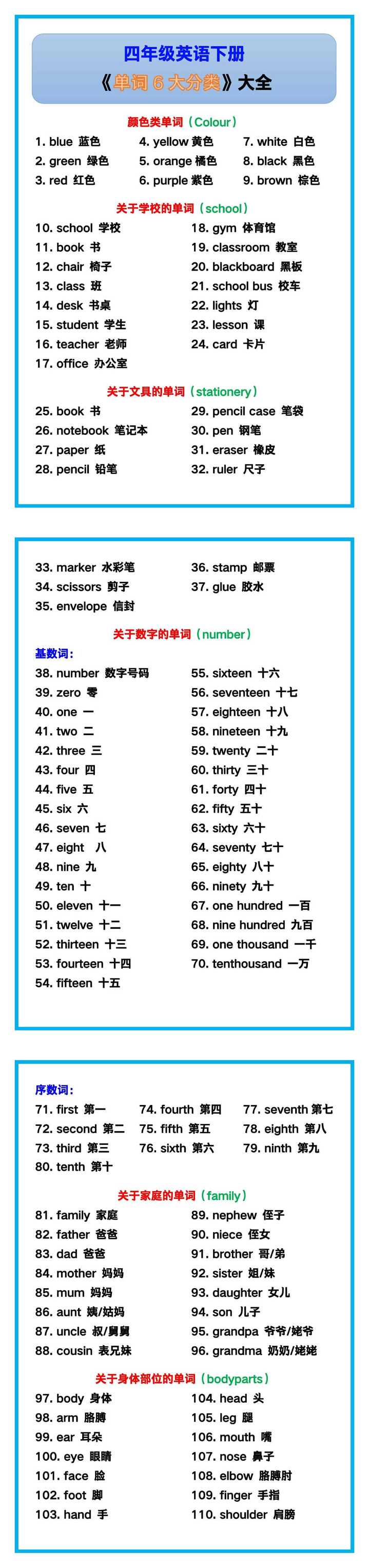 四年级英语下册《单词6大分类》大全，助孩子轻松学英语！