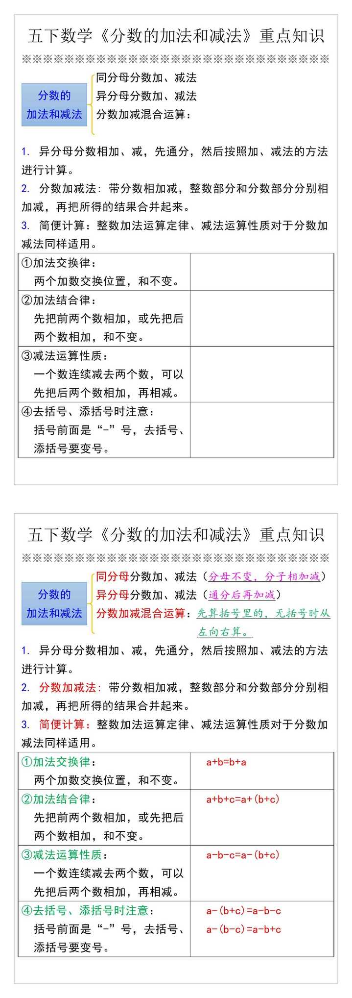 五下数学《分数的加法和减法》重点知识