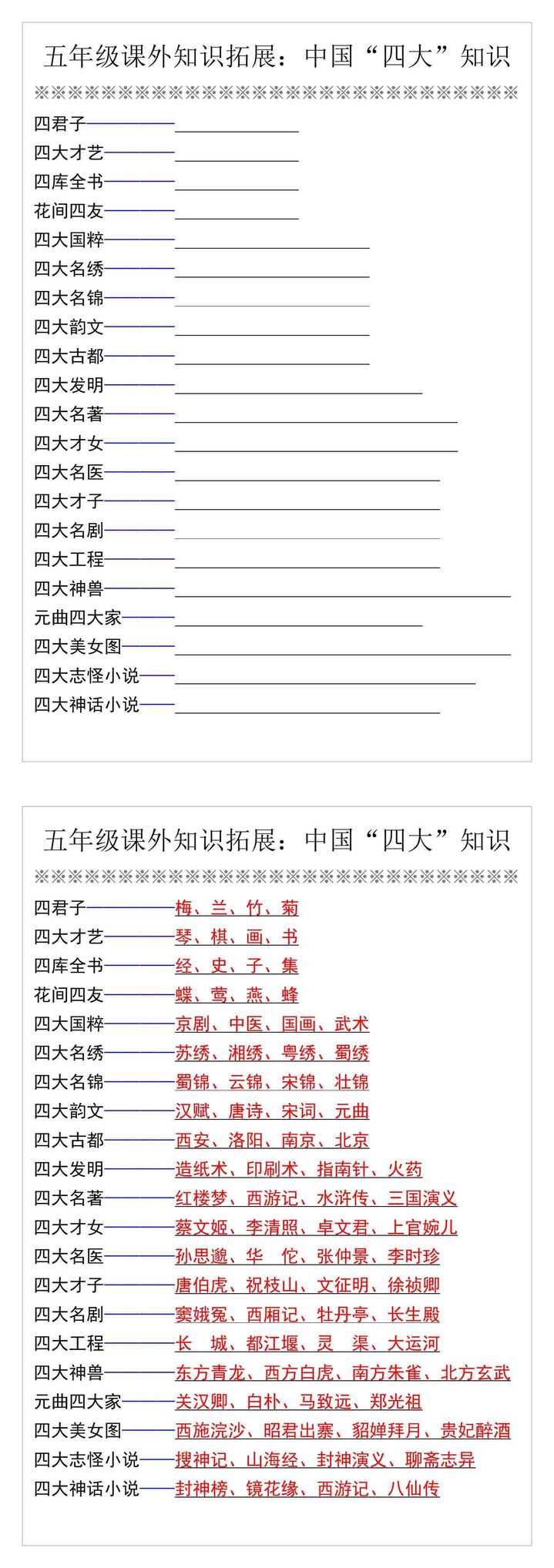 五年级课外知识拓展：中国“四大”知识