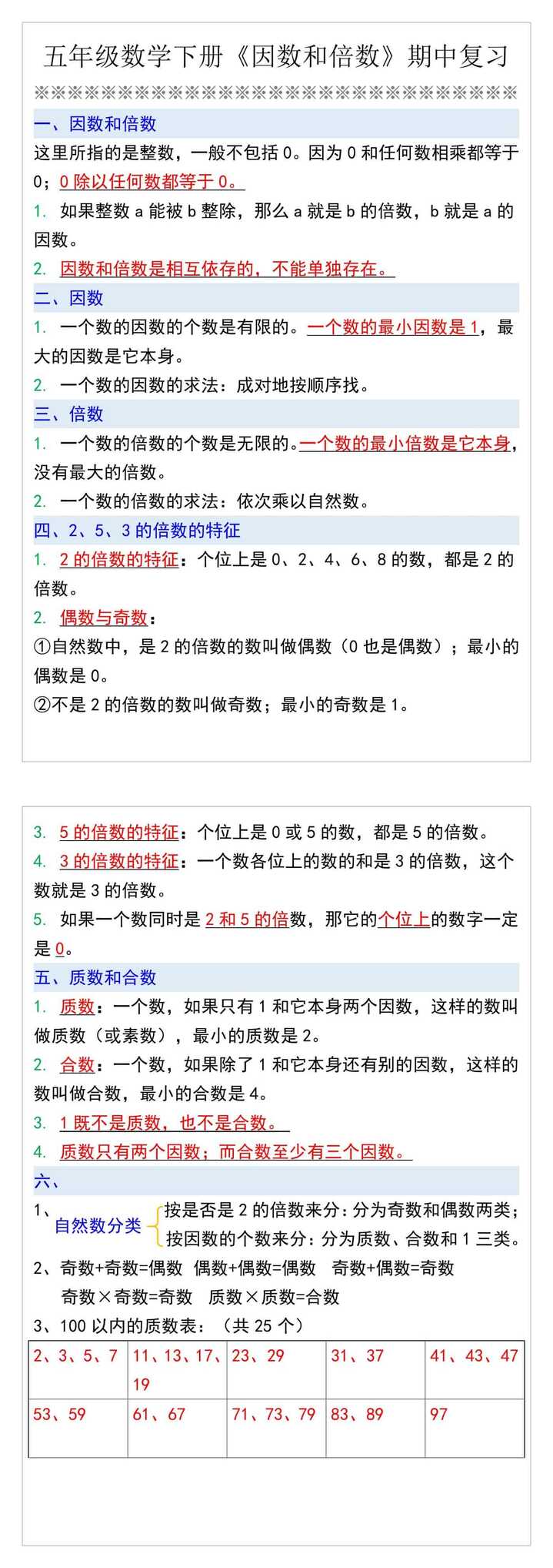 五年级数学下册《因数和倍数》期中复习