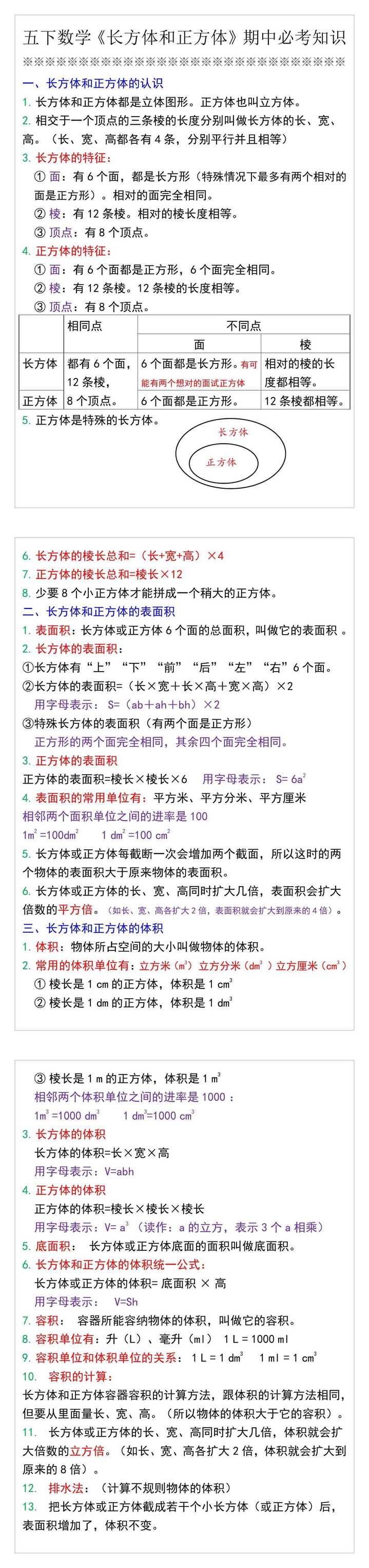 五下数学《长方体和正方体》期中必考知识