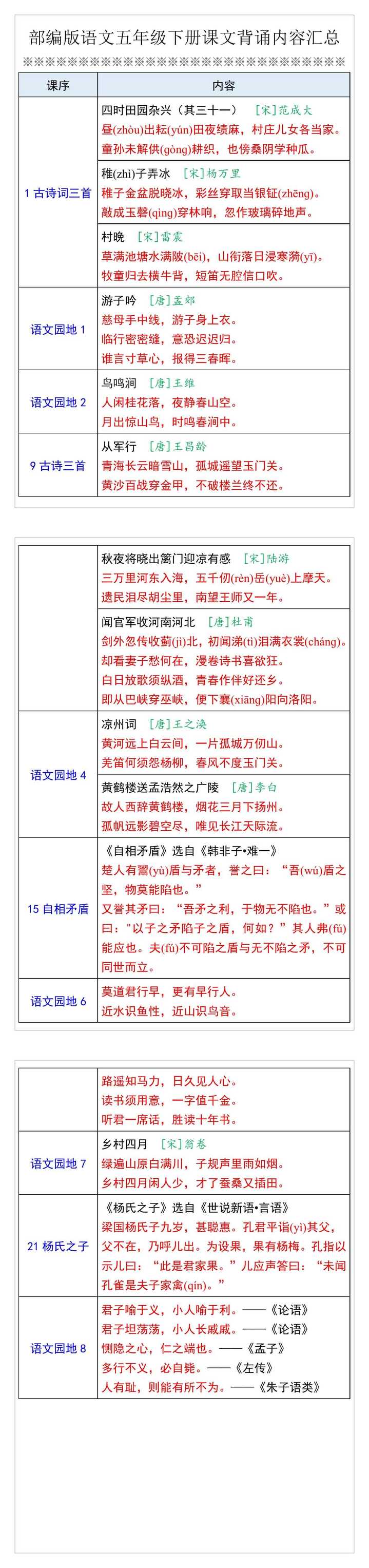 五年级下册课文背诵内容汇总