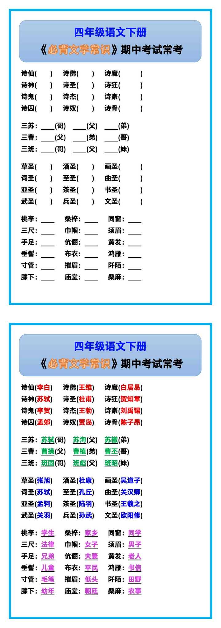 四年级语文下册《必背文学常识》期中考试常考！